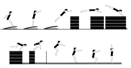 5. Sprungbewegungen Bei Sprungbewegungen sind in der Regel beide Bewegungsarten, Rotation und Translation, anzutreffen.