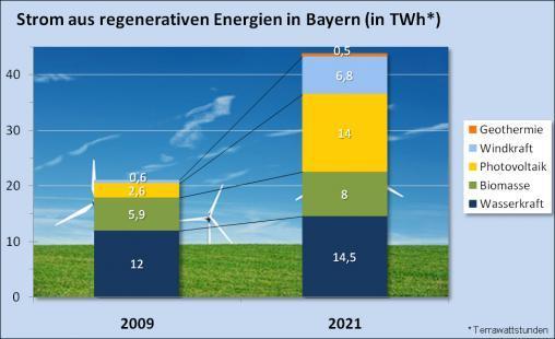 Energiecoaching für 30 Gemeinden in Niederbayern Hintergrund: