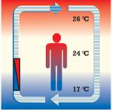Infrarotheizung: Allgemein zu IR-Heizungssystemen: Strahlungswärme wird durch elektromagnetische Wellen mit Wellenlängen im Infrarotbereich übertragen.