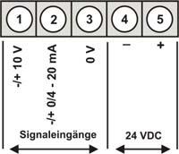 Digitale Einbauinstrumente Gleichspannung Gleichstrom Shunt Potimessung Widerstand Pt100 Pt1000 Thermoelement BESTELLNUMMER (ohne Optionen) Gleichspannung, Gleichstrom M1-7VR4A.0001.