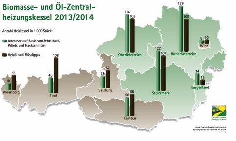 Heizöl vers.