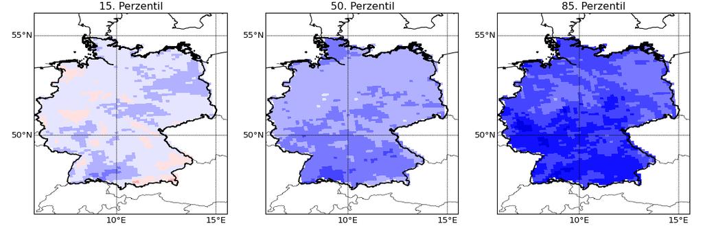 Bandbreite der wahrscheinlichsten