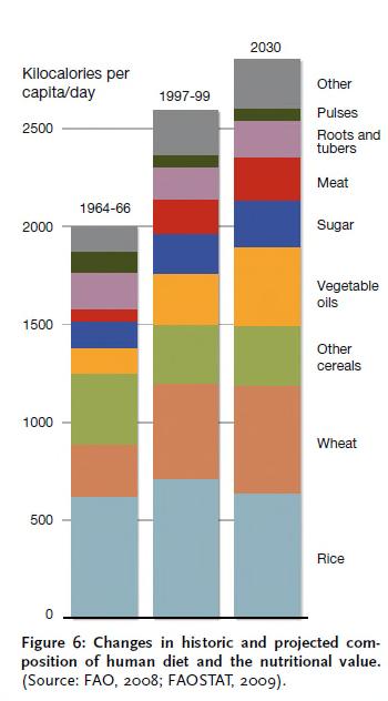 Nachfrage steigt dramatisch an Globale Nachfrage nach Nutzpflanzen* Mrd.