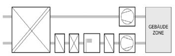 =0,28 W/(m 2 K) Wärmebrücken ΔU WB =0,05 W/(m 2 K) Klima- und Kältetechnik