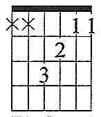 entsprechenden Griffbilder (englisch: Chords).