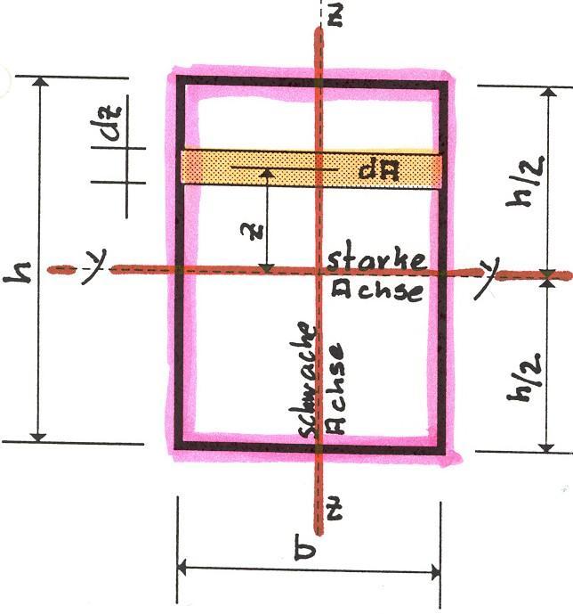 Statik - Querschnittswerte - göpf bettschen - Seite 8 3) Das Trägheitsmoment Als Trägheitsmoment einer Fläche bezüglich einer Achse bezeichnet man die Summe der Produkte, die entstehen, wenn alle