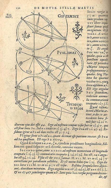 KEPLER S ASTRONOMIA NOVA (1609) Kepler wettete, dass er Marsproblem innerhalb 8 Tagen lösen könne Es folgten 5 Jahre Berechnungen (knapp 1000 Blätter) Rechnet alle drei Modelle durch führen zu