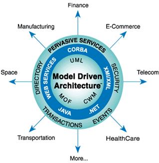 Kapitel 2: Grundlagen der modellgetriebenen Softwareentwicklung 2.