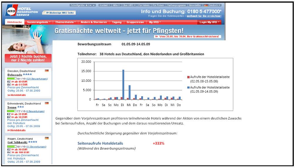 Promotion-Aktionen (Homepage