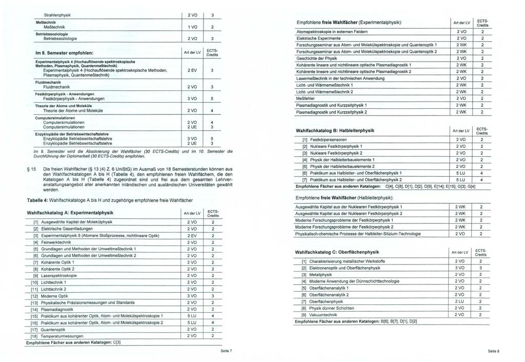 Strahlenphysik 2VO Meßtechnik Meßtechnik 2 Betrleb ozlologle Betriebssoziologie Im 8_ Semester empfohlen: Experimentalphysik 4 (Hoch auflösende spektroskopische Methoden, Plasmaphysik,