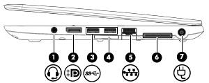 Komponente Beschreibung (6) Dockinganschluss Zum Anschließen eines optionalen Docking-Geräts. (7) Netzanschluss Zum Anschließen eines Netzteils.