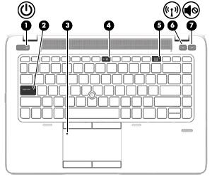 Komponente Beschreibung (6) Rechte Pointing Stick-Taste Funktioniert wie die rechte Taste einer externen Maus. (7) Rechte TouchPad-Taste Funktioniert wie die rechte Taste einer externen Maus.