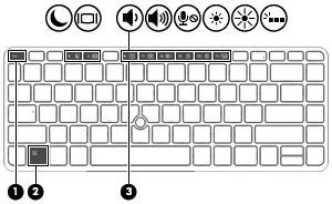 Verwenden der Tastatur Mit Tastatur und Maus können Sie Eingaben machen, Elemente auswählen, einen Bildlauf durchführen und die gleichen Funktionen verwenden wie mit Fingerbewegungen.