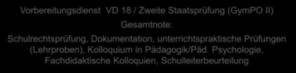 Staatliches Seminar für Didaktik und Lehrerbildung (Gymnasium) Karlsruhe STAATLICHES SEMINAR für Didaktik und