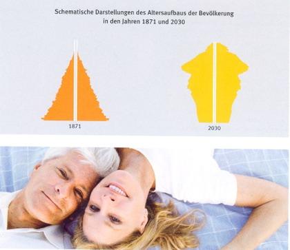 Der demografische Wandel in Deutschland vollzieht sich bereits seit mehr als 100 Jahren.