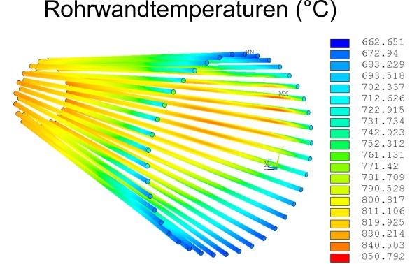 Auslegung der Receiver Komponenten Thermisches Receiver Modell: Simulation der solaren