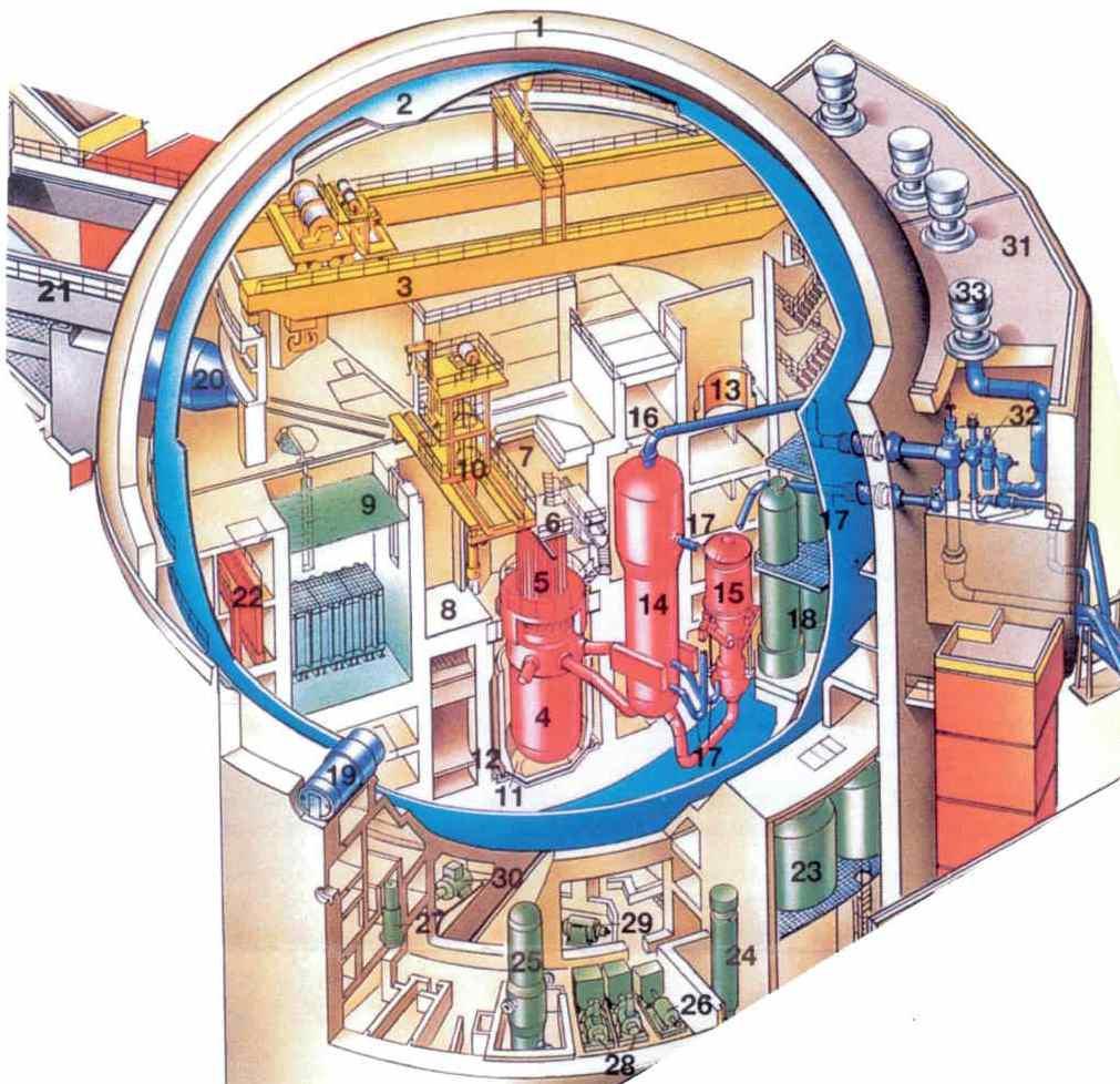 Abbildung 6: Prinzipieller Aufbau der Systeme im Reaktorgebäude Das Reaktorhilfsanlagengebäude grenzt an der einen