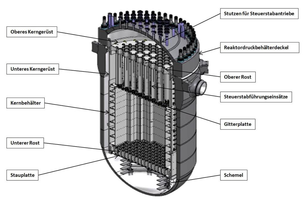 Abbildung 8: RDB mit RDB-Einbauten Die Abbauphase 1 umfasst im Wesentlichen: die Zerlegung und die Verpackung des RDB-Deckels, den Abbau und die Verpackung der Dampferzeuger, des Druckhalters mit