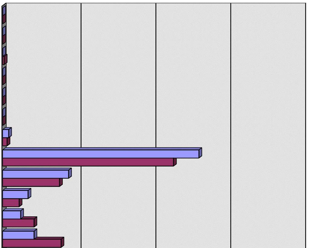 Seite 3 Anzahl der nach Tagesstunden Uhrzeit.-.59.-.59 3 4.-.59 38 3.