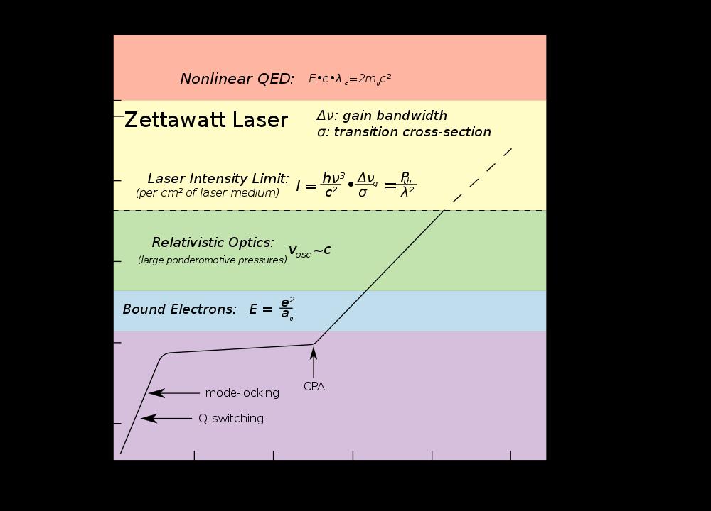 Inhalte: Grundeigenschaften