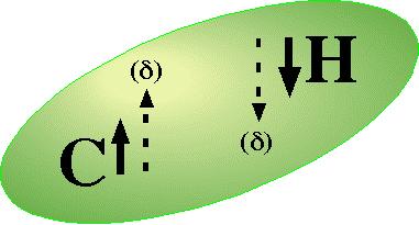 - 28 - Die Energie der Dipol-Dipol Wechselwirkung wird somit E dd = µ 0 4π 1 3 µ 1 µ 2 [1 3cos 2 θ].
