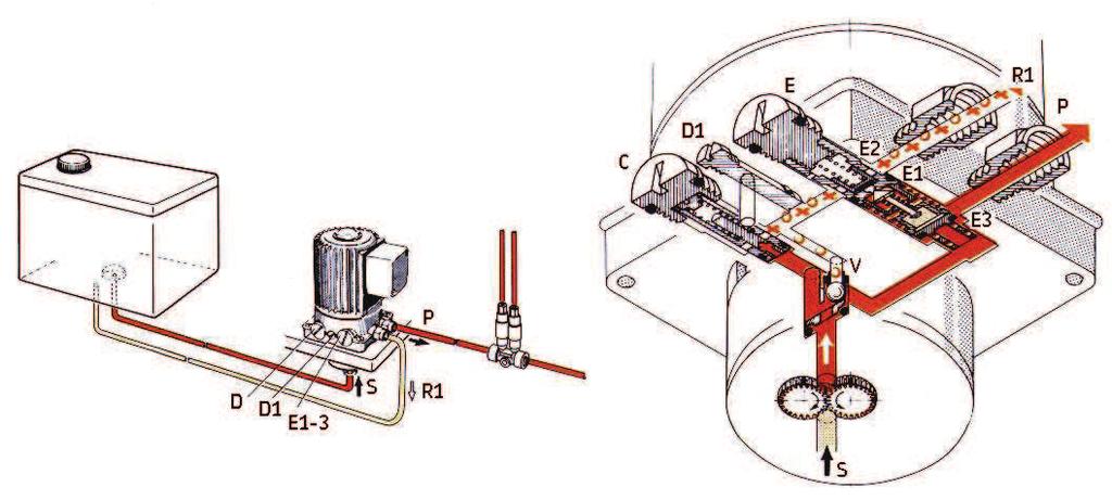 Zahnradpumpen-Aggregat für Montage separat vom Ölbehälter Bestell-Nr. ME5 Abb.