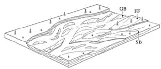 Miall 1985) Analogon: Donjek river (Kanada) Modell: tiefer,