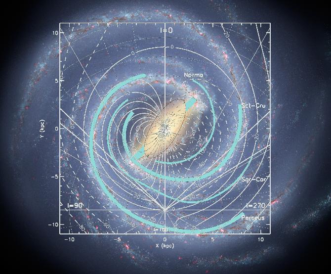 Entfernungsskalen Wechselspiel Entfernungs- und Strukturbestimmung Entfernungsleiter (Methoden bauen aufeinander auf) Hierarchie: Sonnensystem, Milchstraße,