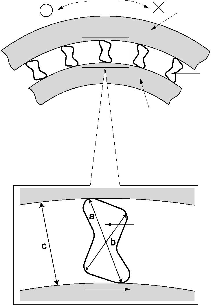 Freilauf Planetengetriebe III Das PL 3-Sonnenrad wird durch den Innenring fixiert, der sich im 1., 2., 3. und 4. Gang im Leerlauf befindet.