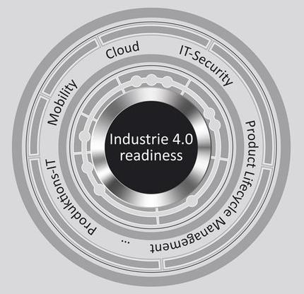 Industrie 4.0-Readiness Reifegradanalyse durch die H&D International Group Ermittlung des Status Quo eines Unternehmens nach fünf grundlegenden Elementen, die sich durch Industrie 4.0 verändern: 1.