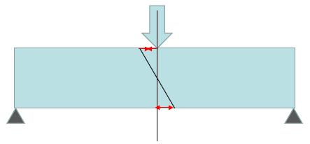 Unterschieden wird in: Horizontalverglasung Neigung 10 Vertikalverglasung