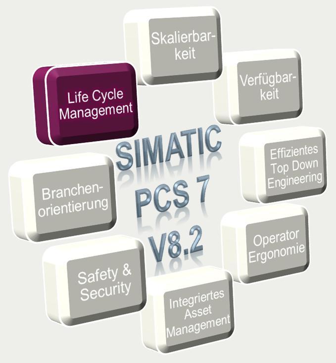 SIMATIC PCS 7 V8.
