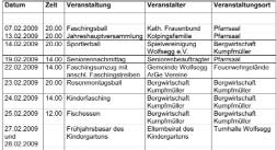 VG Pielenhofen-Wolfsegg - 5 - Nr. 1/09 TOP 2 Informationen des Bürgermeisters 1.