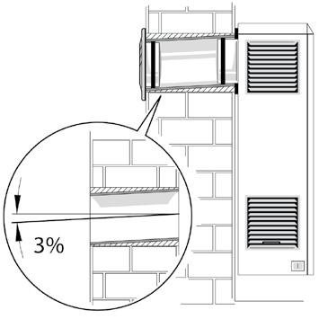 100mm, Bohrmittelpunkt lt. Schablone) erstellen. Die Wanddurchführungen müssen mit einem leichten Gefälle nach Außen (3%, siehe Abbildung) gemäß den angezeichneten Maßen erfolgen.