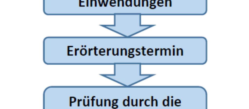 Die Behörde behält sich vor bei positiver Entscheidung über