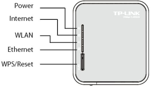 Lieferumfang Im Lieferumfang des Geräts sind folgende Teile enthalten: Wireless Router WNA (TL-MR3020) Netz-Adapter USB-Kabel (Y-Anschluss) Ethernet-LAN-Kabel Expressinstallationsanleitung (Deutsch,