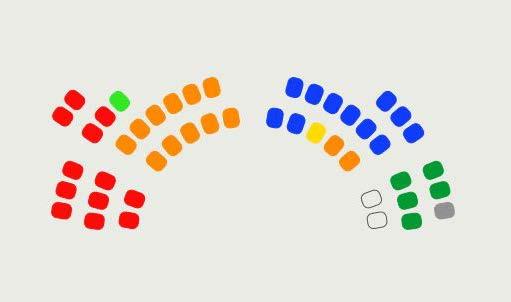 Das Ergebnis/die Aussichten im Ständerat Zwischenstand nach 44 Sitzen Aussichten 2.