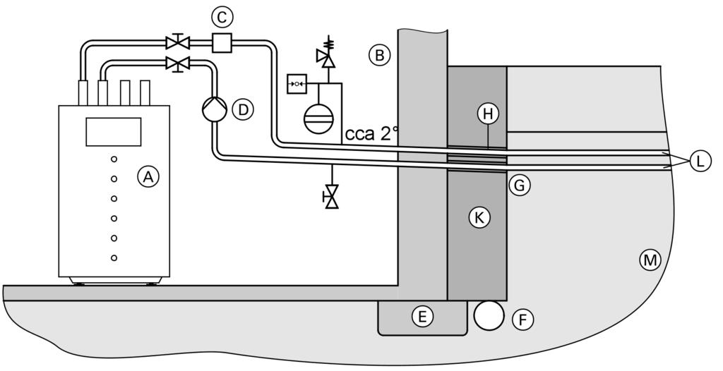 Parametrii instalaţiei (continuare) Exemplu de model pentru o trecere prin perete A Pompă termică B Clădire C Releu de control pentru presiunea apei sărate (opţional) D Pompă primară (integrată la