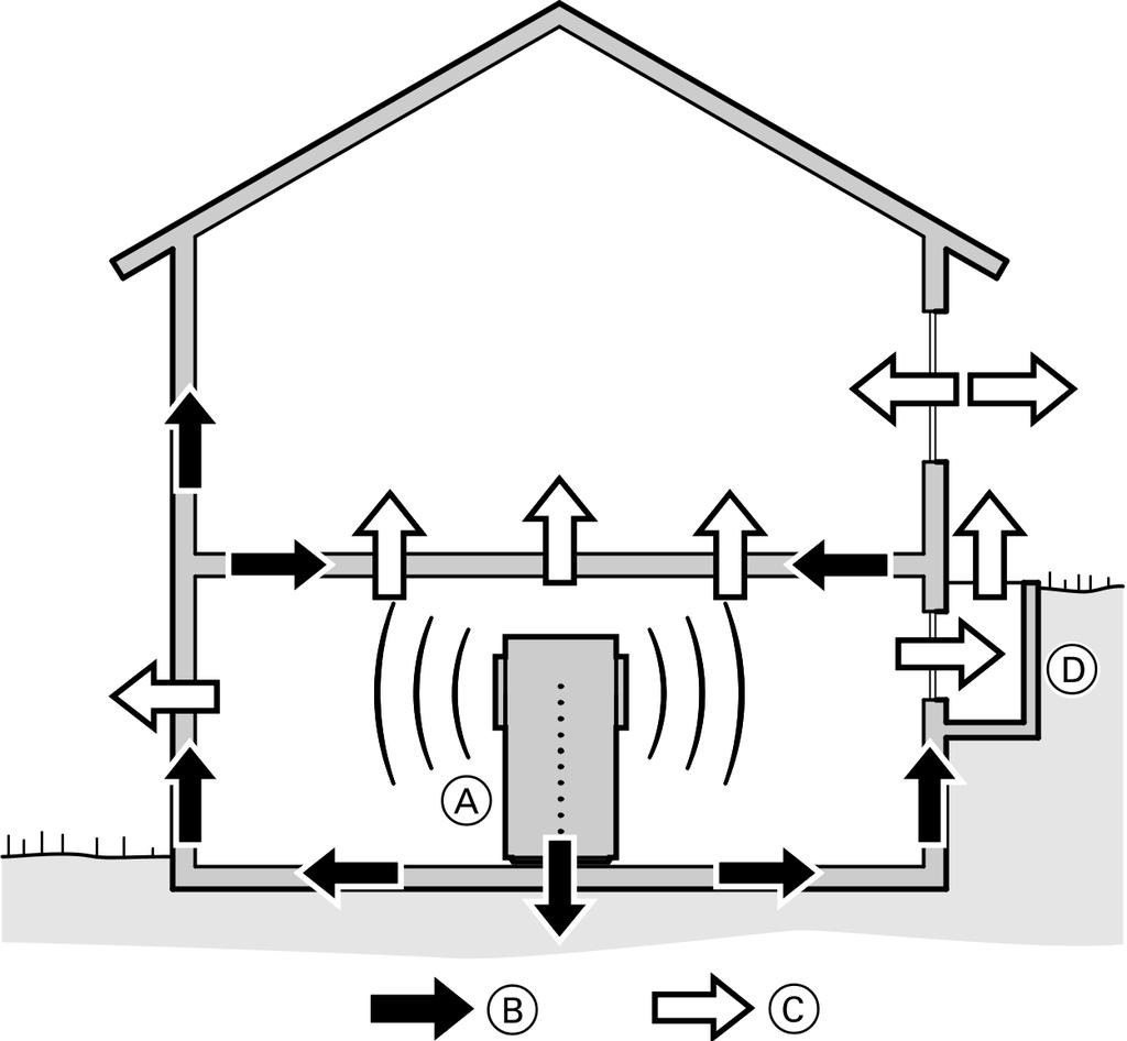 Generalităţi cuprivirelafuncţionarea pompelor de căldură (continuare) Sisteme de încălzire în clădiri Răspândirea zgomotului în clădiri se realizează de obicei prin transmiterea zgomotului prin