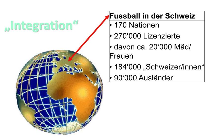 Hier einige Zahlen was der Fussball bzw.