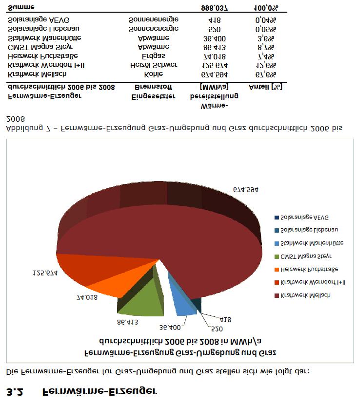 Wärme aus KWK-Anlagen oder Industrieabwärme, der Großteil allerdings, nämlich mehr als zwei Drittel, aus dem Kohlekraftwerk in Mellach (siehe auch nachfolgende Grafik des Grazer Umweltamts).