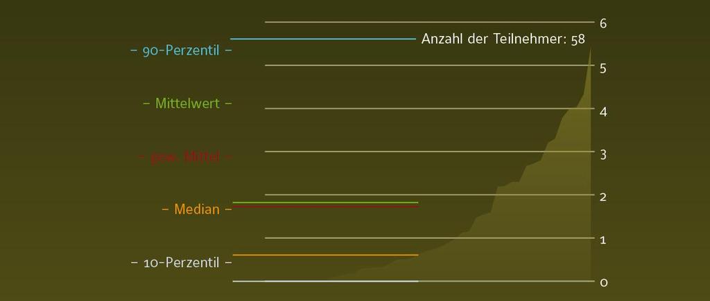 Anschlussleitungsschäden je 1.