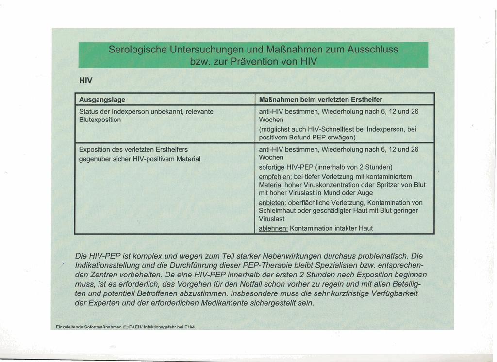 Serologische Untersuchungen und Maßnahm izum Ausschluss bzw- z ~ i Pravention r von HIV HIV Ausgangslage Maßnahmen beim verletzten Ersthelfer Status der lndexperson unbekannt, relevante