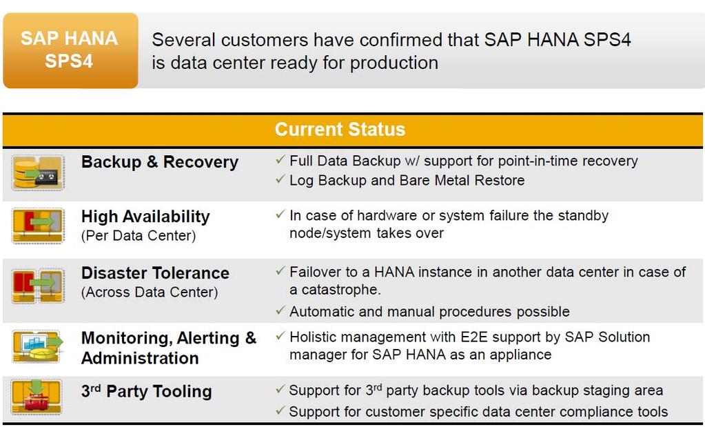 SAP in Data Centers SPS