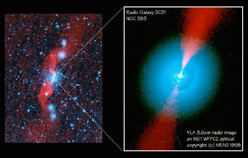 Weitere Galxientypen Aktive Galaxien: besonders heller Kern;