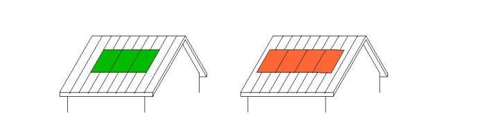 5) Die Anlageflächen sind an die Dachlinien sowie die Form von Dach oder Fassade anzupassen und auf dem Dach in den meisten Fällen als liegendes Rechteck auszuführen.