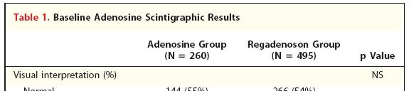 ADVANCE MPI 2 Trial (JACC