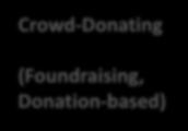 Crowdfunding als Alternative Finanzierung Crowd-Donating Crowd-Supporting Crowd-Investing Crowd-Lending