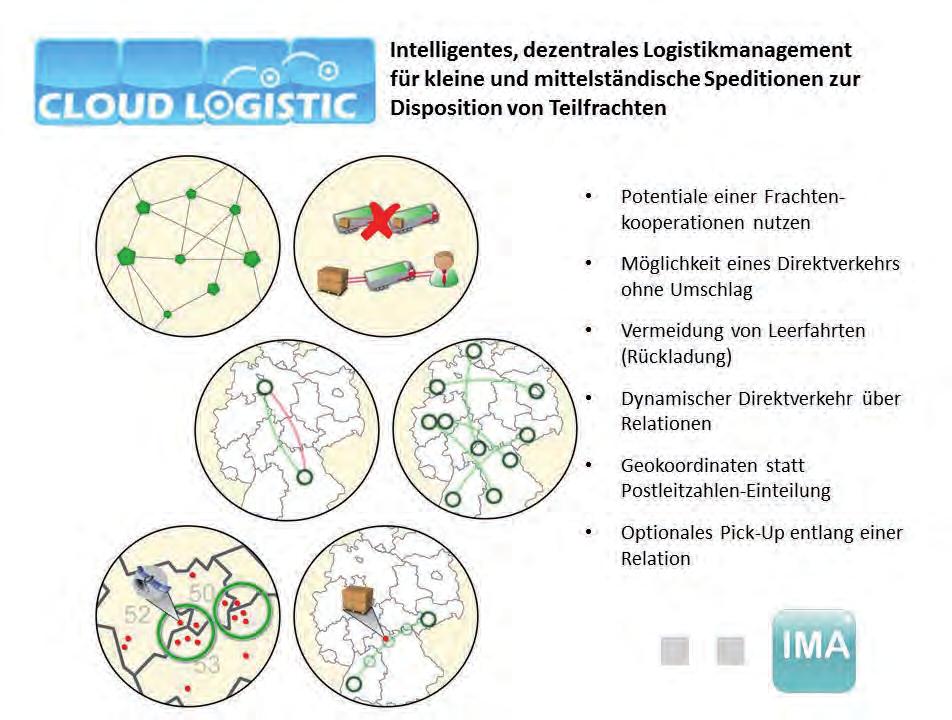 CloudLogistic Intelligentes, dezentrales Logistikmanagement für kleine und mittelständische Speditionen zur Disposition von Teilfrachten Im Rahmen des Projekts CloudLogistic, gefördert durch das