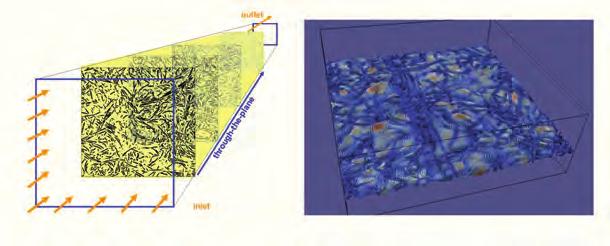 3D-Analyse, Modellierung und Simulation der Mikrostruktur und Transportprozesse in faserbasierten porösen Werkstoffen Im Mikrometerbereich sind die morphologischen Struktureigenschaften komplexer